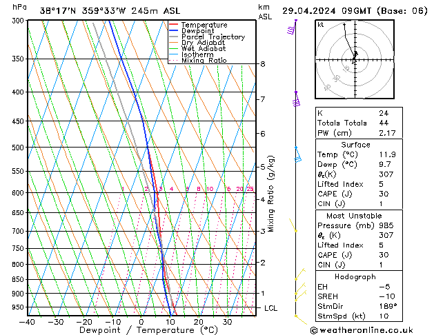 Model temps GFS Mo 29.04.2024 09 UTC