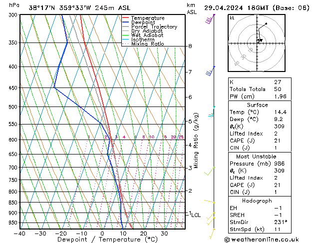 Modell Radiosonden GFS Mo 29.04.2024 18 UTC