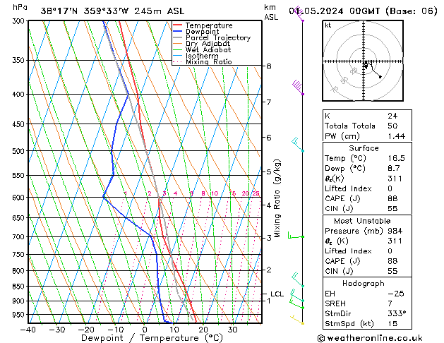 Model temps GFS mié 01.05.2024 00 UTC