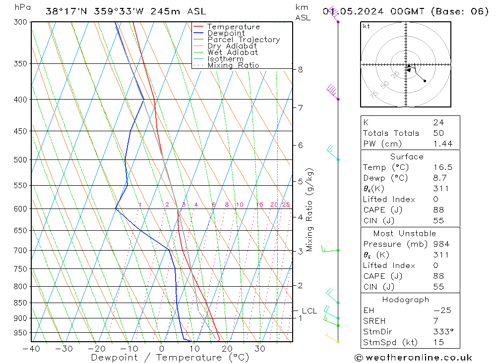 Model temps GFS We 01.05.2024 00 UTC