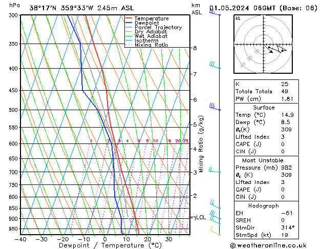 Model temps GFS mié 01.05.2024 06 UTC