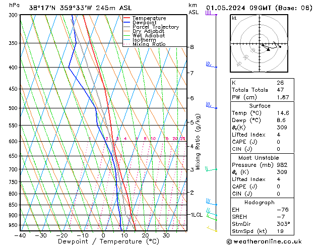 Model temps GFS mié 01.05.2024 09 UTC