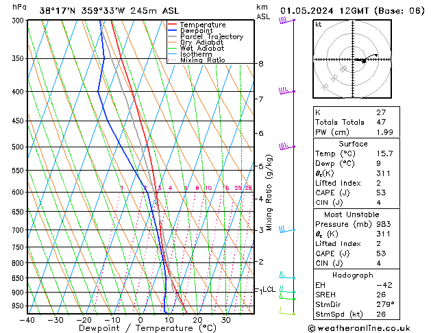 Model temps GFS mié 01.05.2024 12 UTC