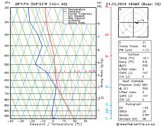 Model temps GFS mié 01.05.2024 18 UTC