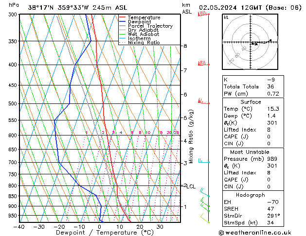 Model temps GFS jue 02.05.2024 12 UTC