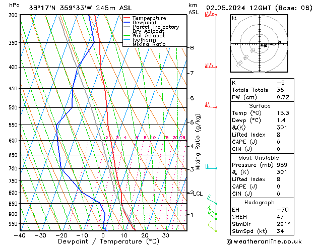 Model temps GFS czw. 02.05.2024 12 UTC