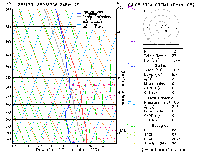 Model temps GFS So 04.05.2024 00 UTC