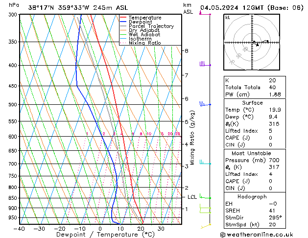 Model temps GFS sáb 04.05.2024 12 UTC