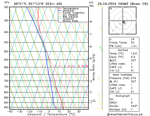 Model temps GFS mar 30.04.2024 06 UTC
