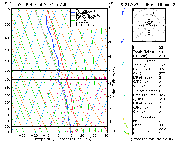 Model temps GFS вт 30.04.2024 06 UTC