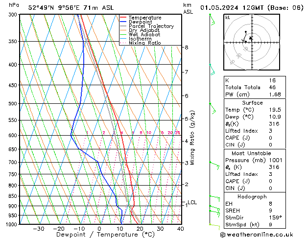 Modell Radiosonden GFS Mi 01.05.2024 12 UTC