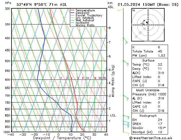 Modell Radiosonden GFS Mi 01.05.2024 15 UTC