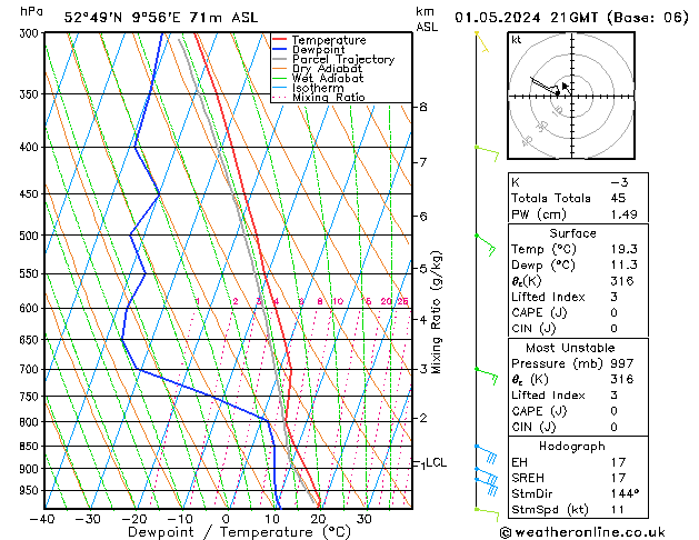 Model temps GFS śro. 01.05.2024 21 UTC