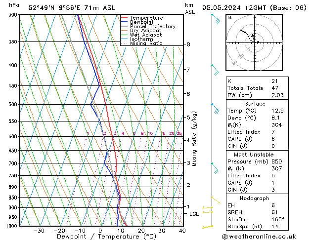 Modell Radiosonden GFS So 05.05.2024 12 UTC