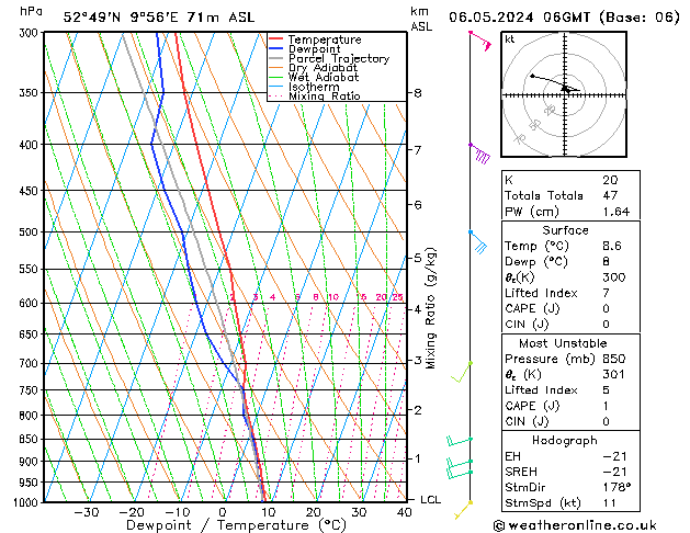 Modell Radiosonden GFS Mo 06.05.2024 06 UTC