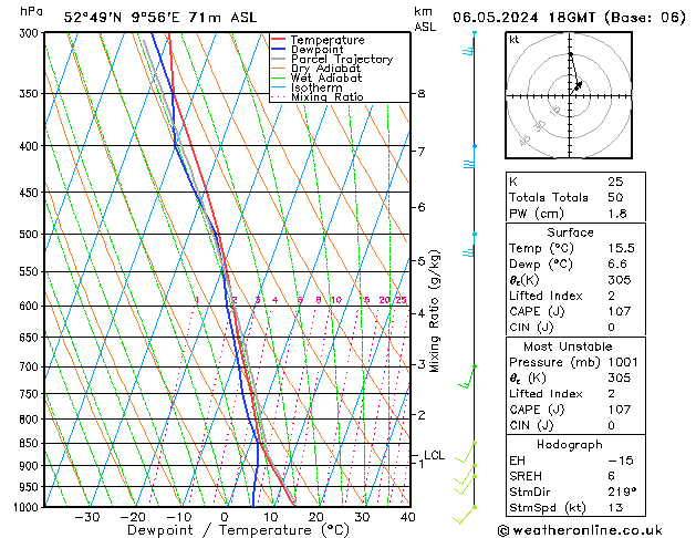 Modell Radiosonden GFS Mo 06.05.2024 18 UTC