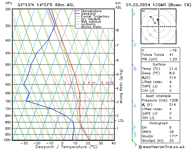 Modell Radiosonden GFS Mi 01.05.2024 12 UTC