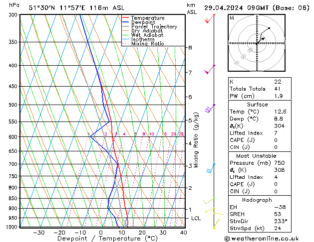 Modell Radiosonden GFS Mo 29.04.2024 09 UTC