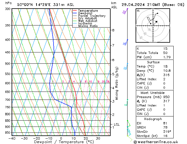 Model temps GFS пн 29.04.2024 21 UTC