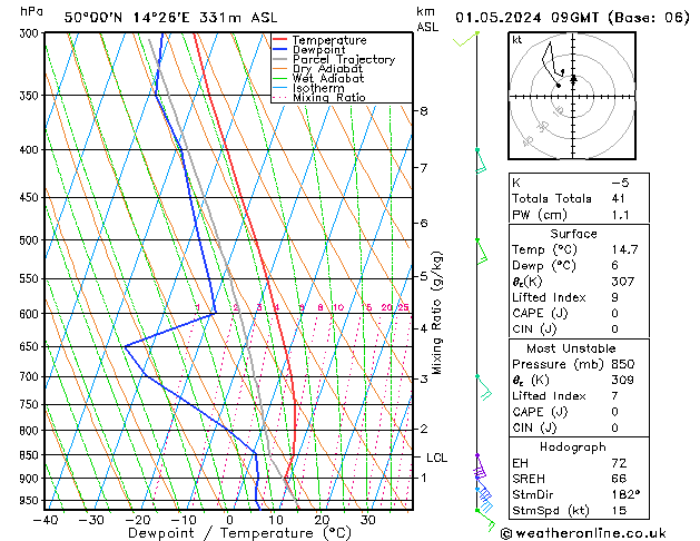 Model temps GFS St 01.05.2024 09 UTC