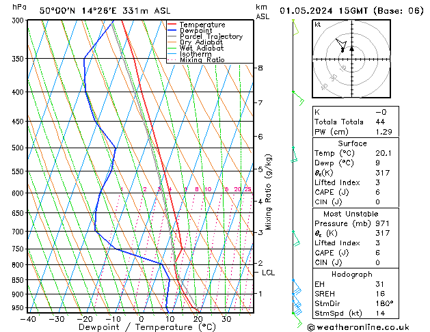 Model temps GFS St 01.05.2024 15 UTC