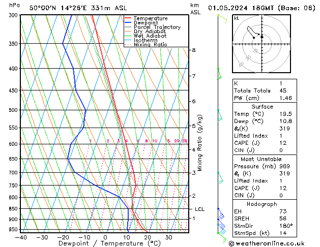 Model temps GFS St 01.05.2024 18 UTC