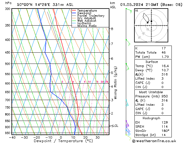 Model temps GFS St 01.05.2024 21 UTC