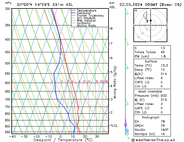 Model temps GFS Čt 02.05.2024 00 UTC