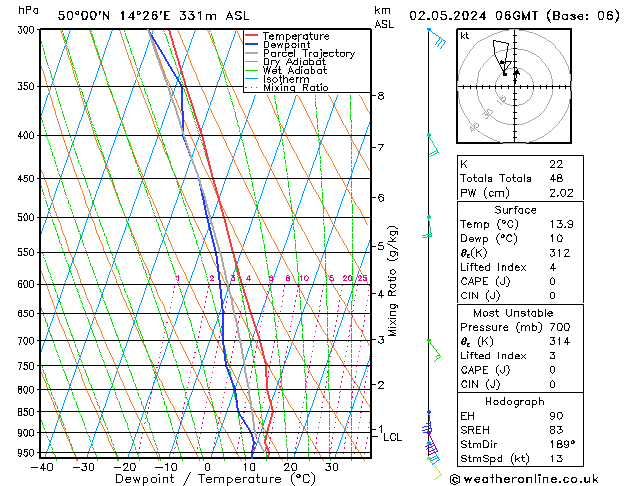 Model temps GFS Čt 02.05.2024 06 UTC