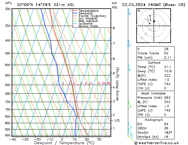 Model temps GFS Čt 02.05.2024 18 UTC