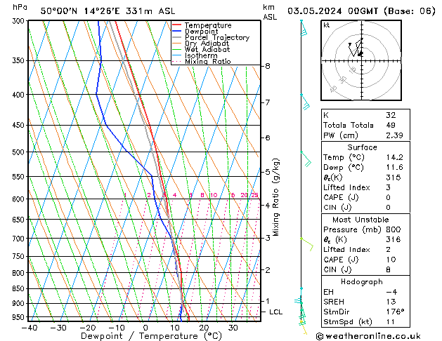 Model temps GFS Pá 03.05.2024 00 UTC