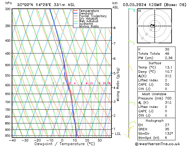 Model temps GFS Pá 03.05.2024 12 UTC