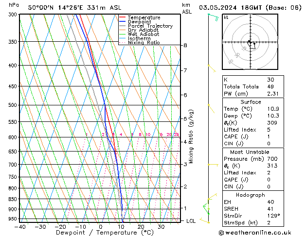 Model temps GFS Pá 03.05.2024 18 UTC