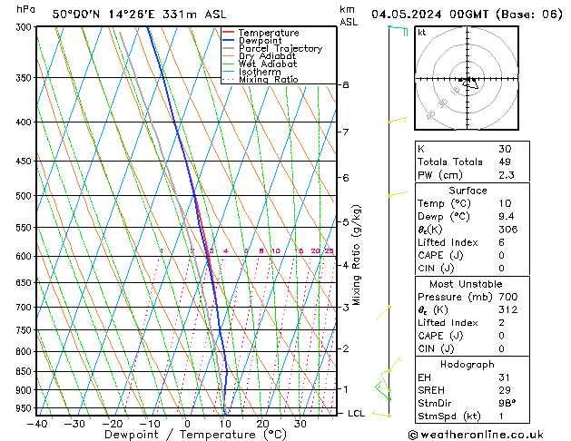 Model temps GFS So 04.05.2024 00 UTC