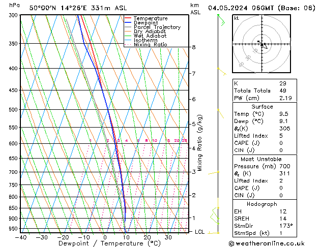 Model temps GFS So 04.05.2024 06 UTC