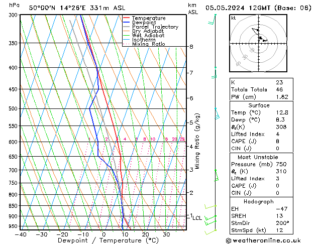 Model temps GFS Ne 05.05.2024 12 UTC