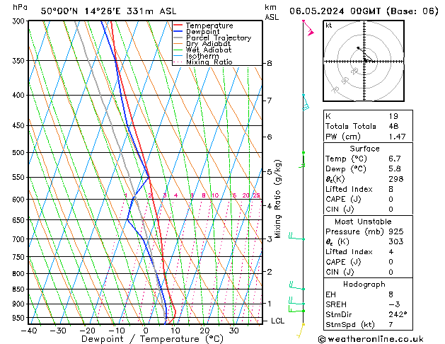 Model temps GFS Po 06.05.2024 00 UTC