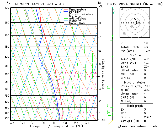 Model temps GFS Po 06.05.2024 06 UTC