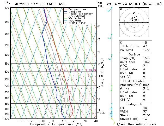 Modell Radiosonden GFS Mo 29.04.2024 09 UTC