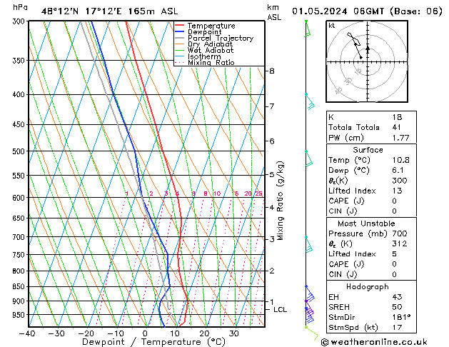 Modell Radiosonden GFS Mi 01.05.2024 06 UTC