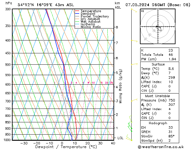 Model temps GFS вт 07.05.2024 06 UTC