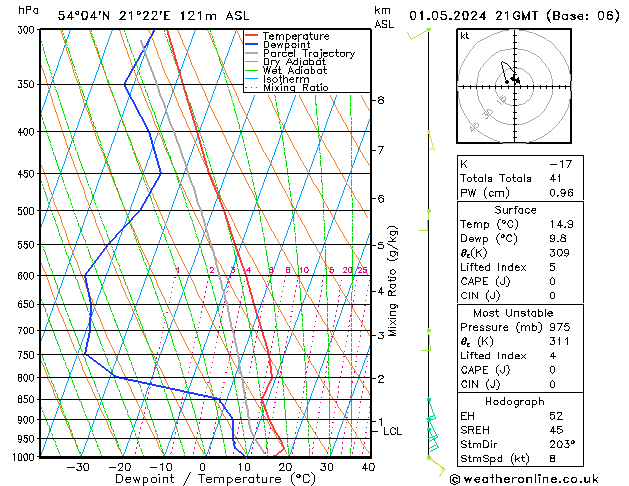 Model temps GFS śro. 01.05.2024 21 UTC