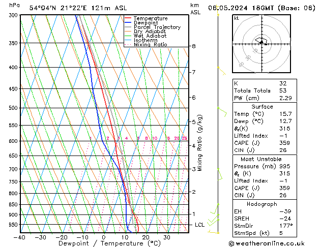 Modell Radiosonden GFS Mo 06.05.2024 18 UTC