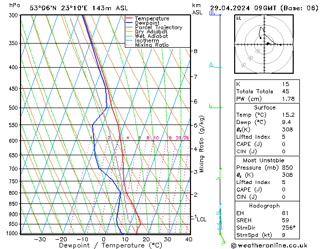 Model temps GFS Pzt 29.04.2024 09 UTC