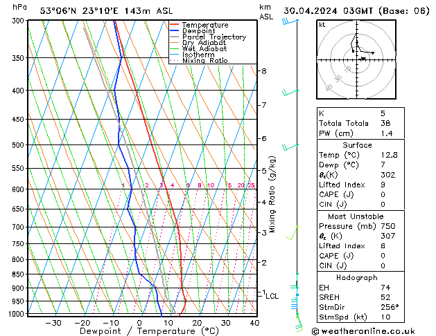 Model temps GFS wto. 30.04.2024 03 UTC