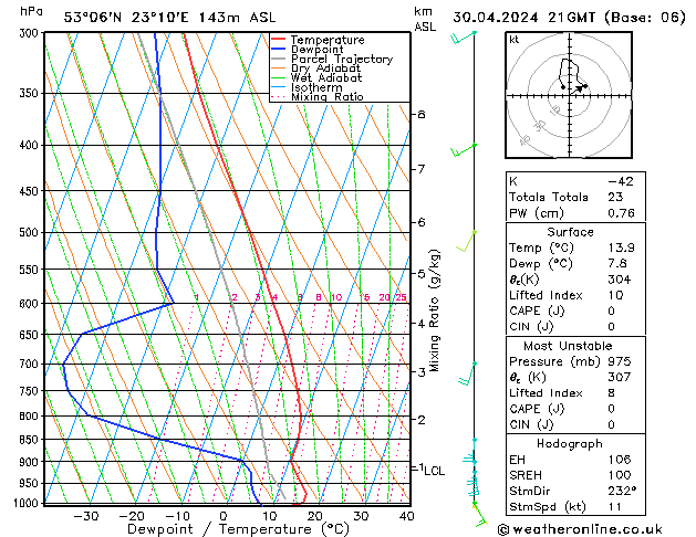 Model temps GFS Tu 30.04.2024 21 UTC