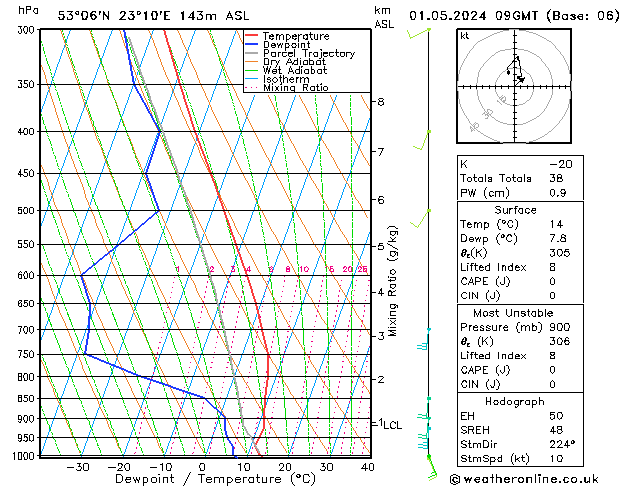 Model temps GFS śro. 01.05.2024 09 UTC