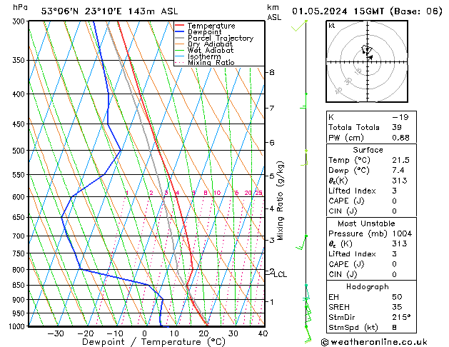 Model temps GFS śro. 01.05.2024 15 UTC