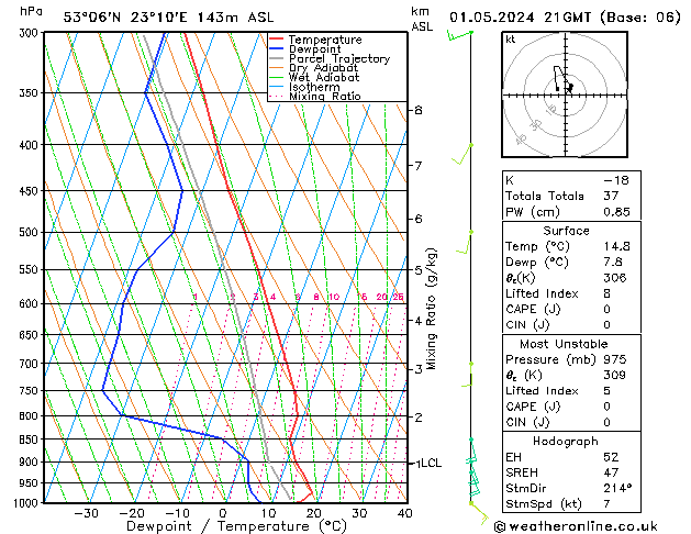 Model temps GFS śro. 01.05.2024 21 UTC