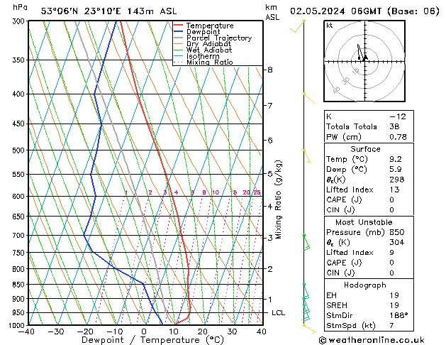 Model temps GFS czw. 02.05.2024 06 UTC